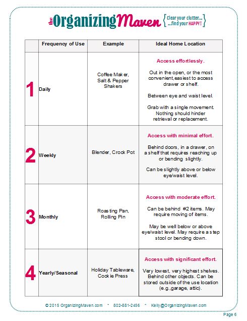 How To Organize Stuff - Choosing Homes For Your Belongings Mini Guide